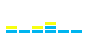 bpm